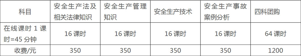 賽為注冊安全工程師培訓(xùn)時間