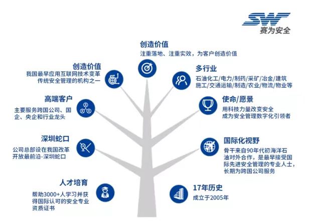 2022中國海洋經(jīng)濟博覽會，賽為安全與您不見不散~