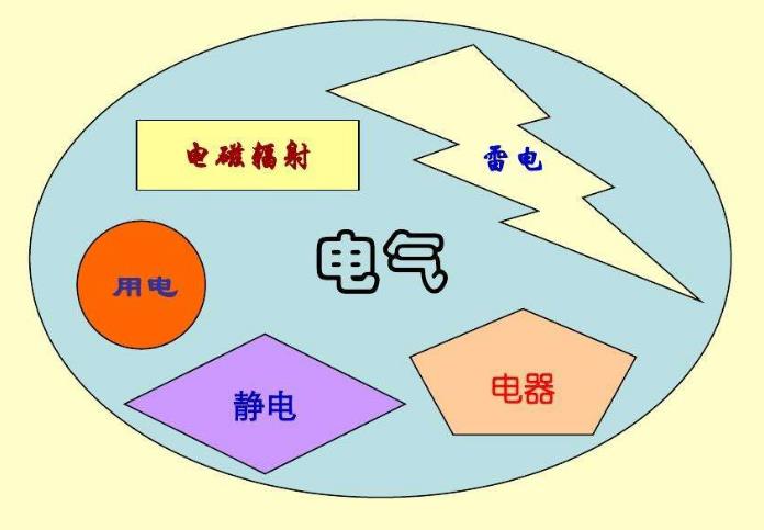 電氣安全評價的探討