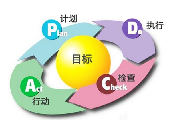 淺談對HSE體系運行的認(rèn)識