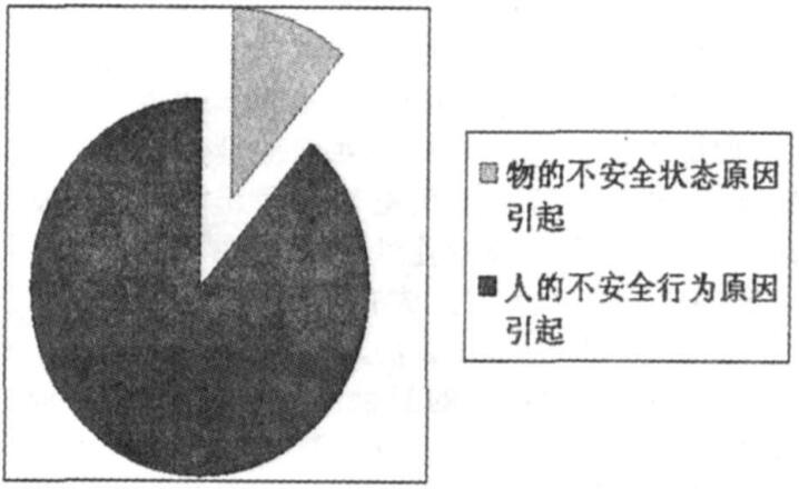 安全文化建設在企業(yè)安全管理中的作用