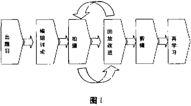 再學習