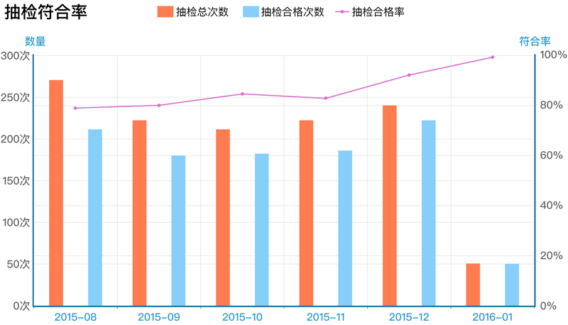 表1企業(yè)現(xiàn)場安全標準符合率提升（例）.jpg