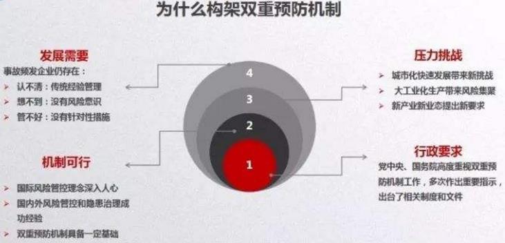 不懂什么是雙重預(yù)防機(jī)制，就先看看這20個問答
