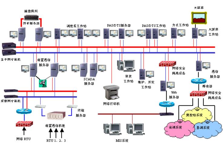 淺析如何防范電力調(diào)度運行安全風(fēng)險