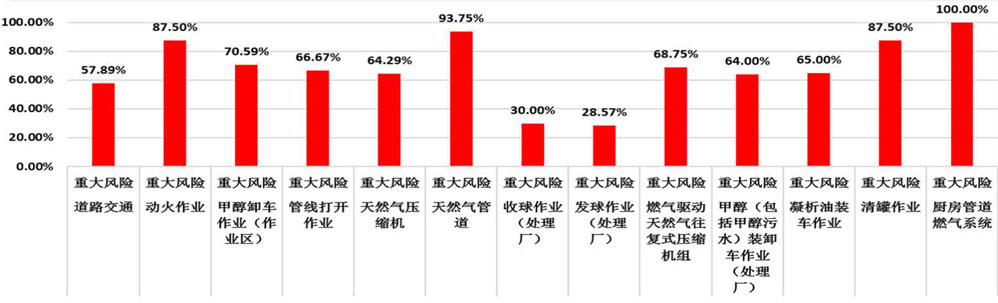 借助專業(yè)信息化工具，研判“風(fēng)險(xiǎn)管控度”