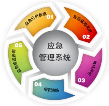 淺談應(yīng)急預(yù)案的體系構(gòu)成、編制意義及特征