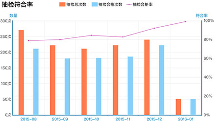 企業(yè)風(fēng)險分級四色分布圖，動態(tài)展現(xiàn)風(fēng)險管控結(jié)果，安全隱患實時提醒，風(fēng)險管控狀況及時預(yù)警。