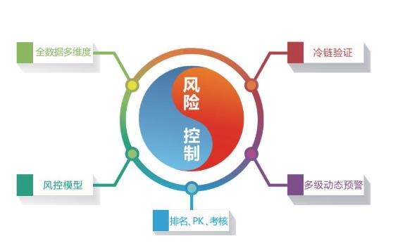 如何通過安全管控平臺做好企業(yè)安全管理工作？