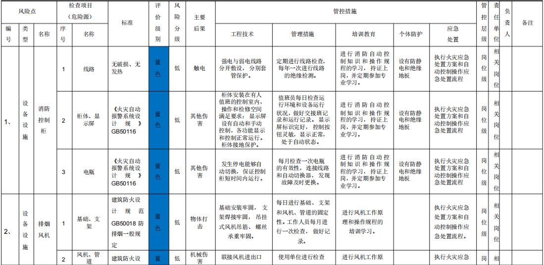 風險辨識清單