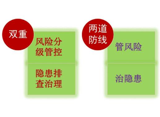 什么是雙重預(yù)防體系，及雙重預(yù)防體系的重要內(nèi)容是什么