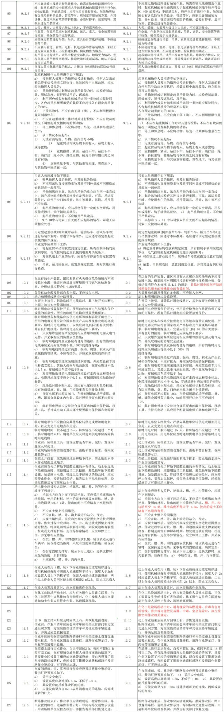 化學品安全生產(chǎn)