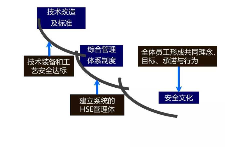 安全生產(chǎn)標準化