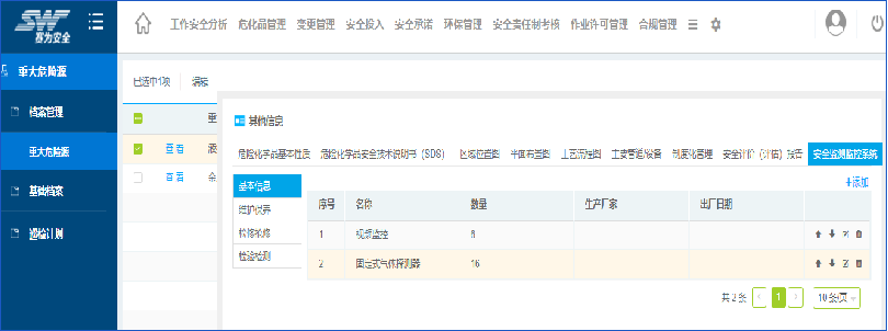 工業(yè)互聯(lián)網(wǎng)+?；踩a(chǎn)