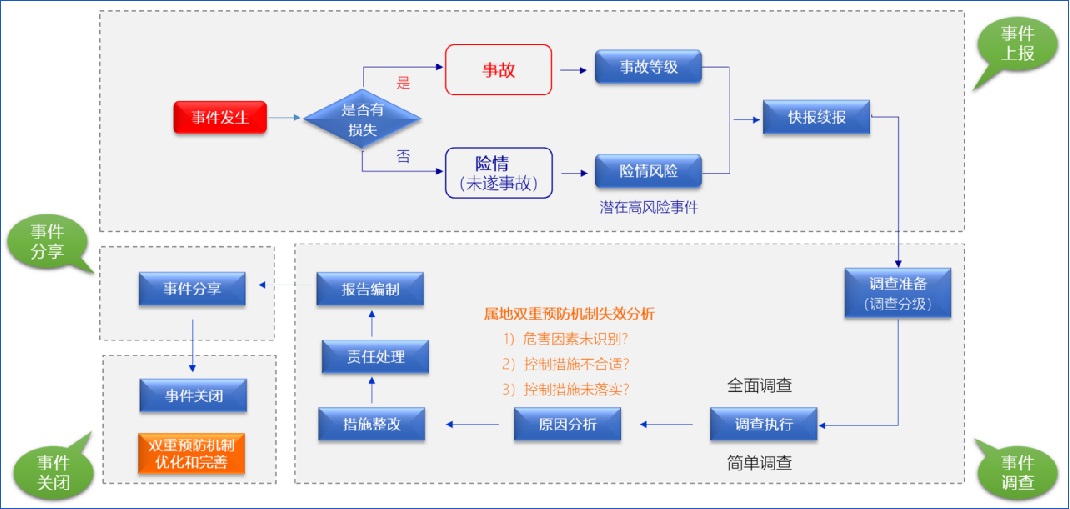 工業(yè)互聯(lián)網(wǎng)+?；踩a(chǎn)