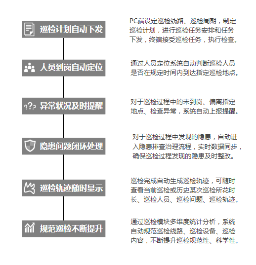 工業(yè)互聯(lián)網(wǎng)+?；踩a(chǎn)