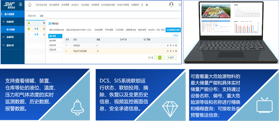 賽為安全-工業(yè)互聯(lián)網(wǎng)+?；踩a(chǎn)智能化整體解決方案010