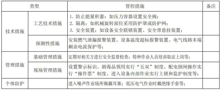 安全風(fēng)險(xiǎn)分級管控